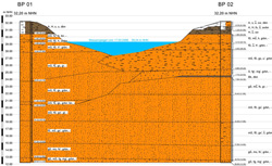 Bohrprofile und Schichtenverlauf (Kloster Lehnin, Wiederaufbau der ehemaligen Amtsbrcke ber den Emsterkanal)
